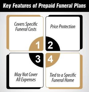 Key Features of Prepaid Funeral Plans