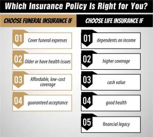 types of insurance policy