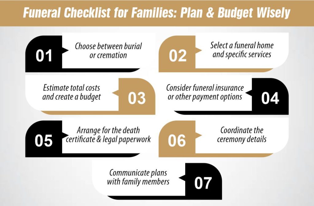Funeral Checklist for Families