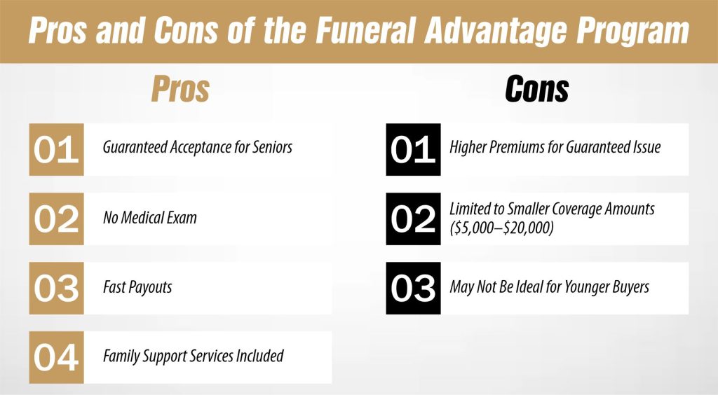 Pros and Cons of the Funeral Advantage Program