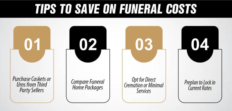 Funeral Home Packages & Prices Explained: 2026 Cost Guide