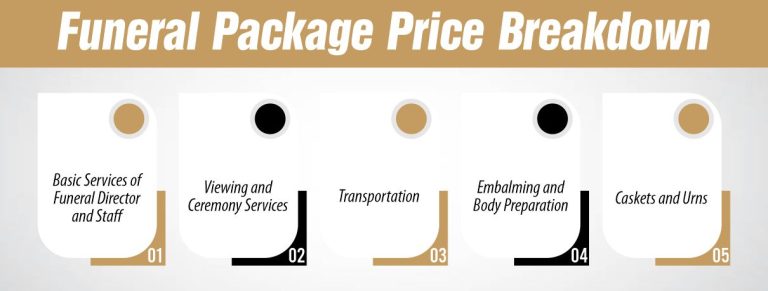 Funeral Home Packages & Prices Explained: 2026 Cost Guide