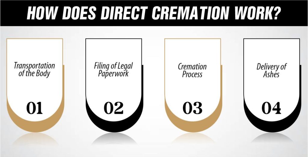 How Does Direct Cremation Work