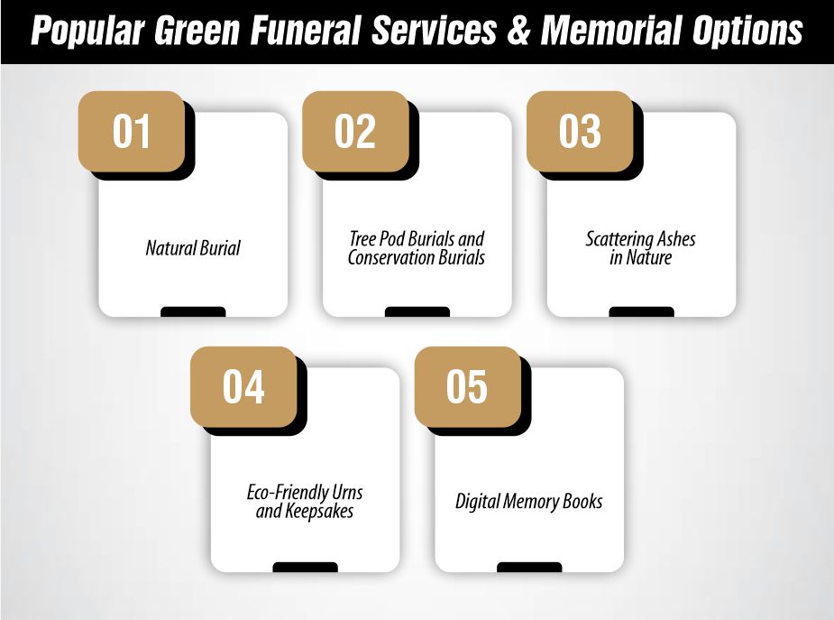 Popular Green Funeral Services and Memorial Options