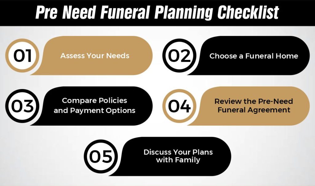 Pre Need Funeral Planning Checklist