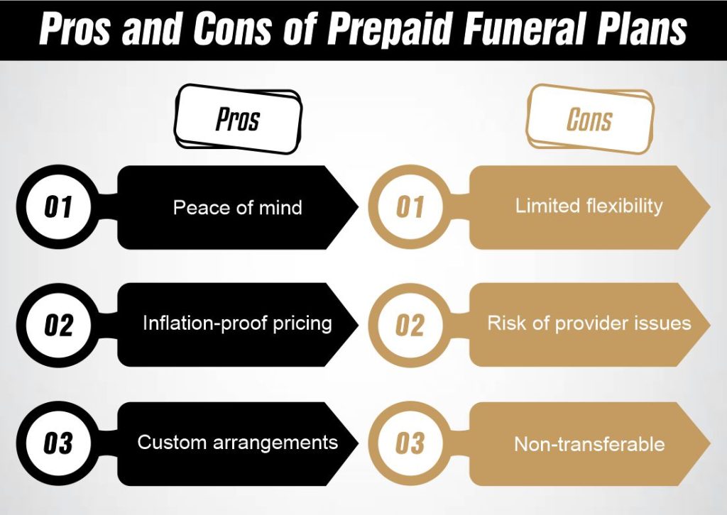 Pros and Cons of Prepaid Funeral Plans