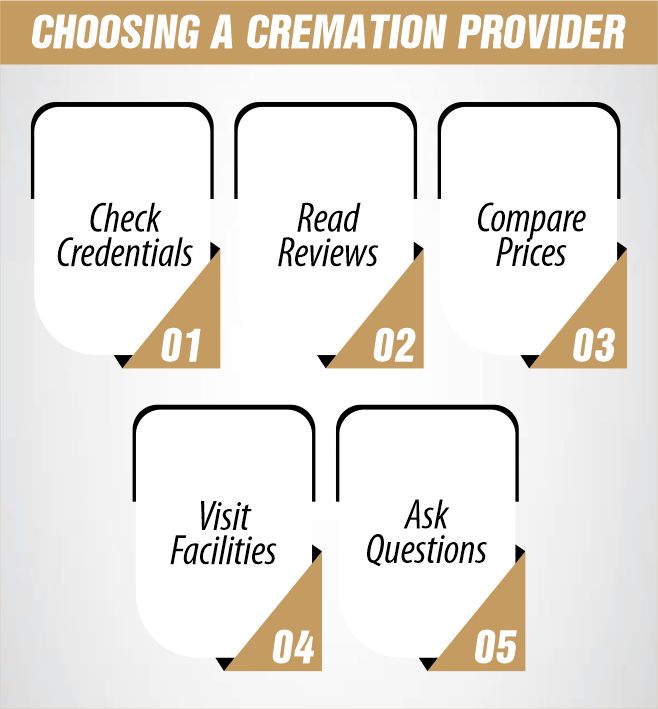 Choosing a Cremation Provider