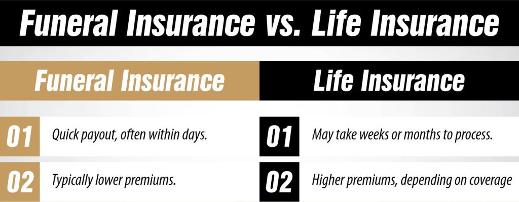 funeral insurance vs life insurance
