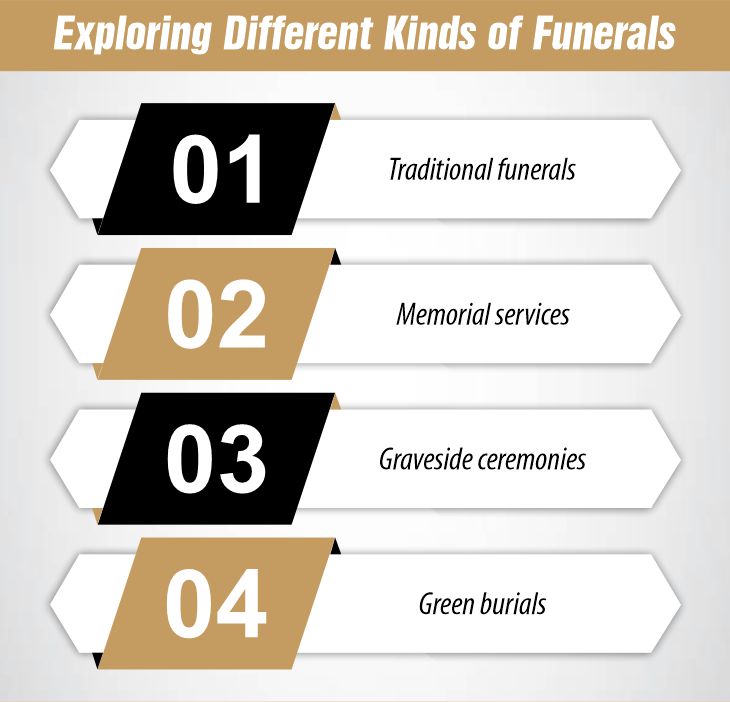 exploring different kinds of funerals