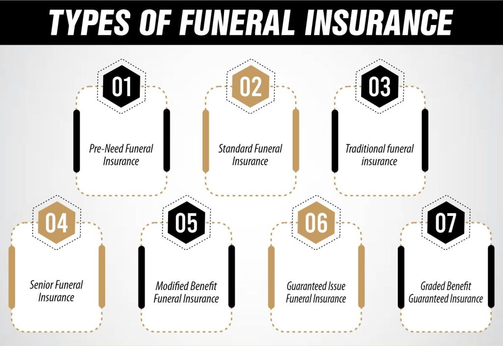 Types of Funeral Insurance