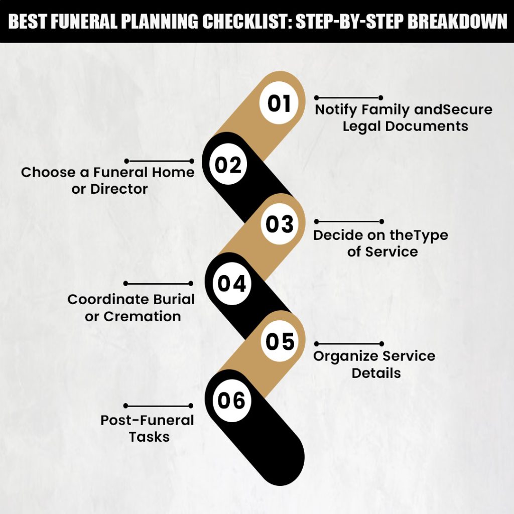Best Funeral Planning Checklist