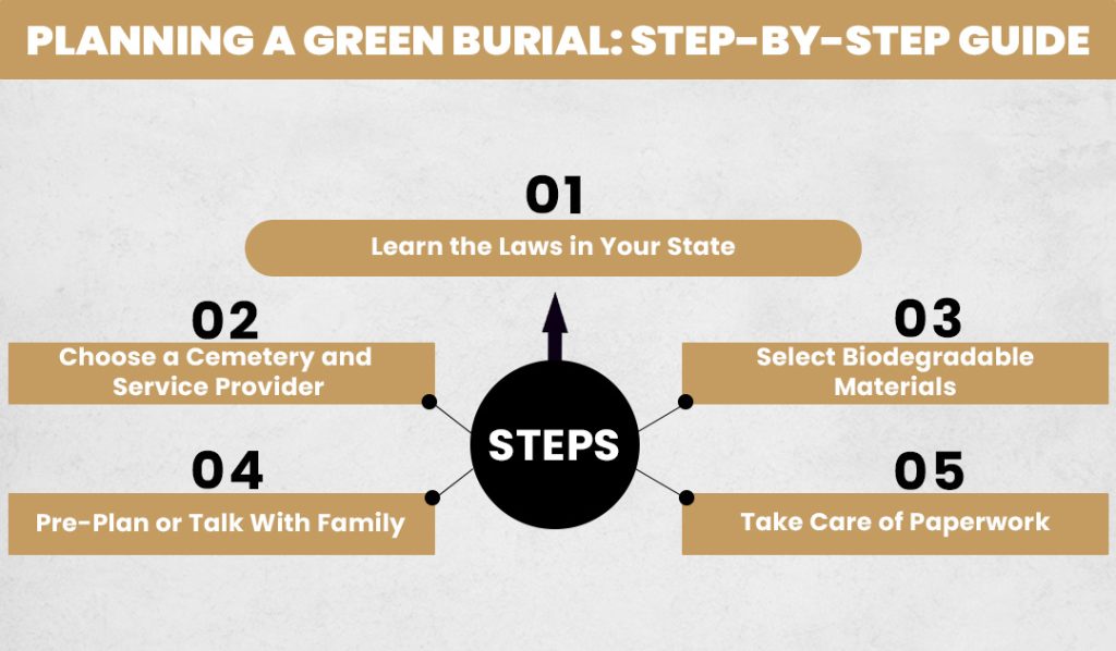 Planning a Green Burial
