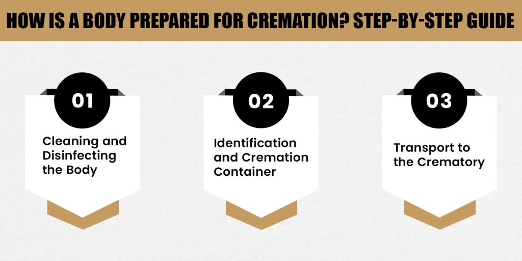 How Is a Body Prepared for Cremation