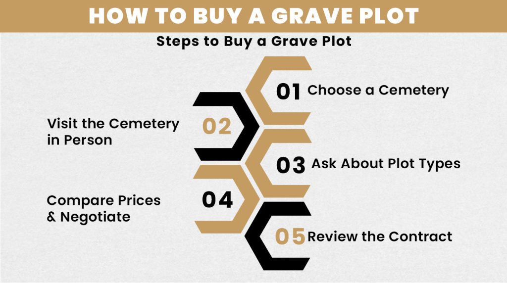 How to Buy a Grave Plot