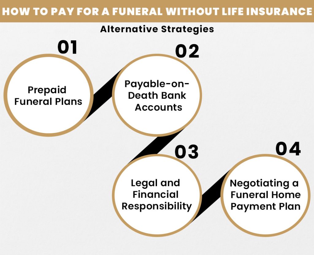 How to Pay for a Funeral Without Life Insurance
