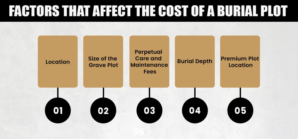 Factors That Affect the Cost of a Burial Plot