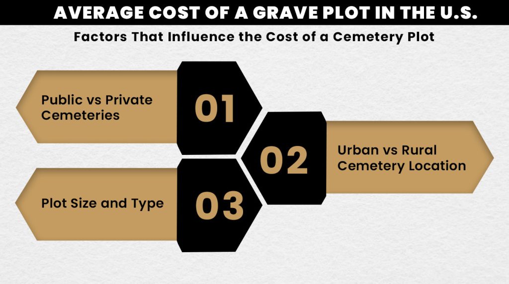 Average Cost of a Grave Plot in the U.S.