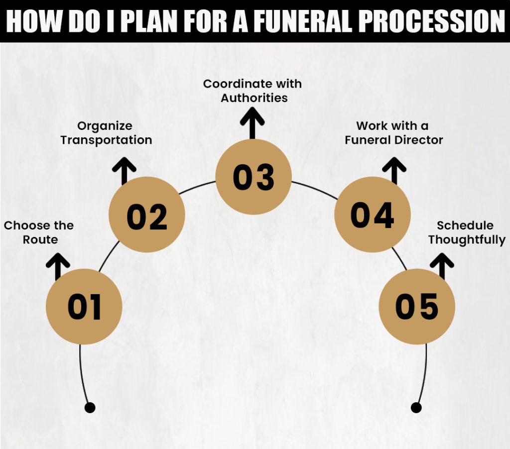 How Do I Plan for a Funeral Procession