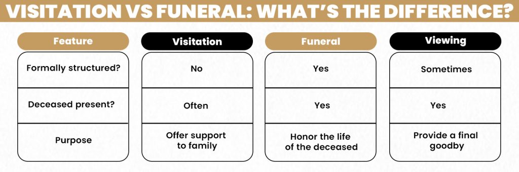Visitation vs Funeral