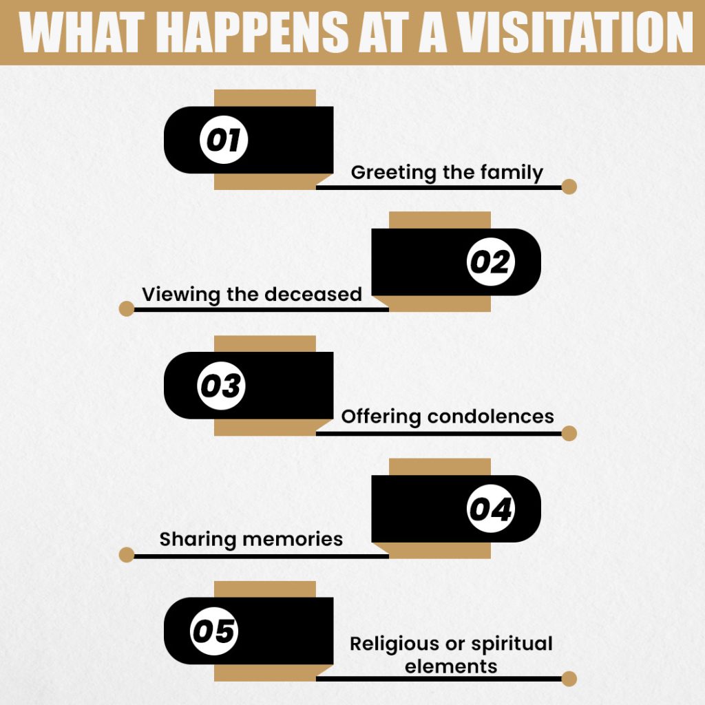 What Happens at a Visitation