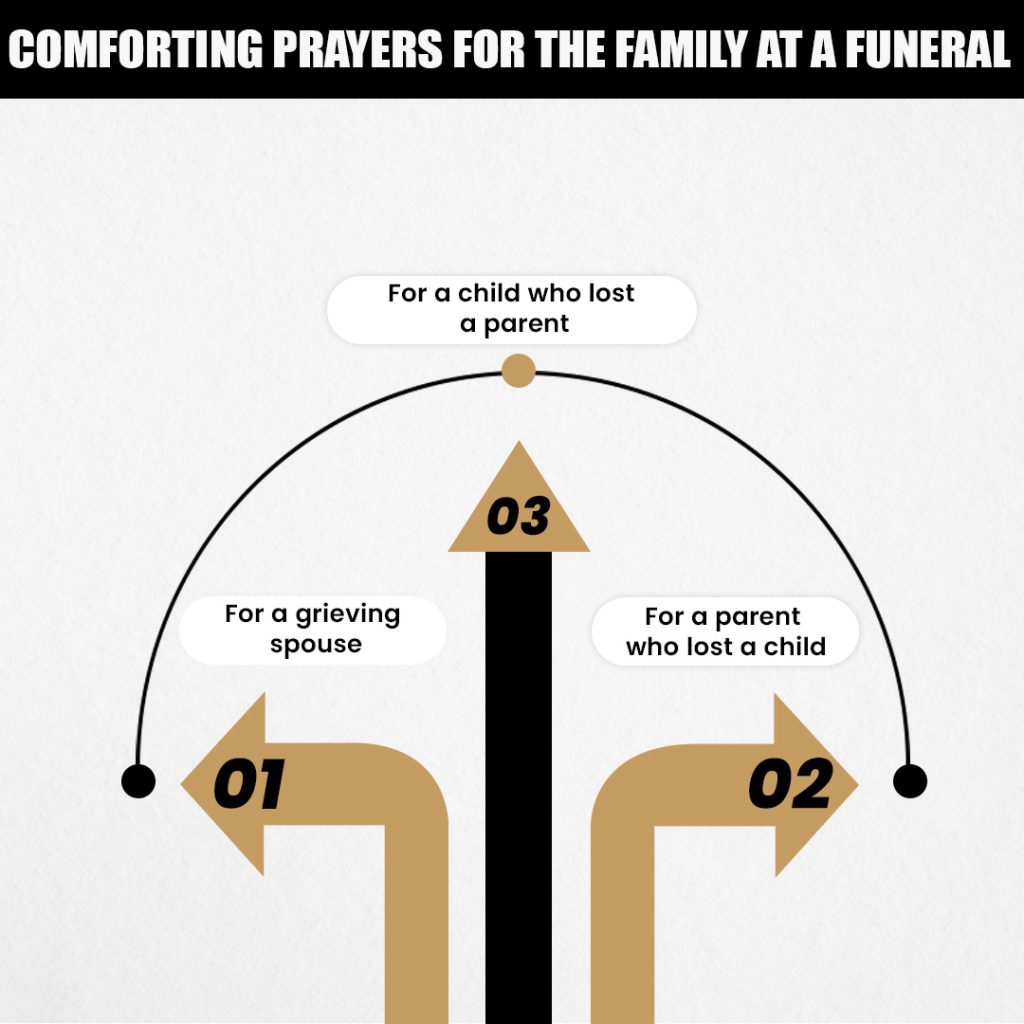 Comforting Prayers for the Family at a Funeral