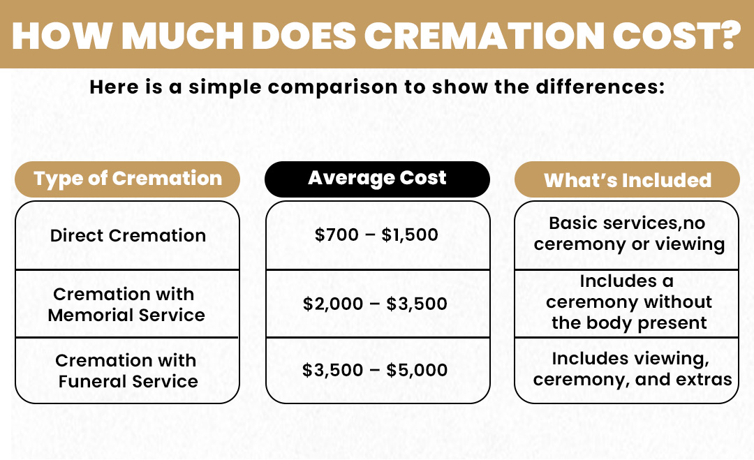 How Much Does Cremation Cost Guide 2025 how-much-does-cremation-cost-guide-2025