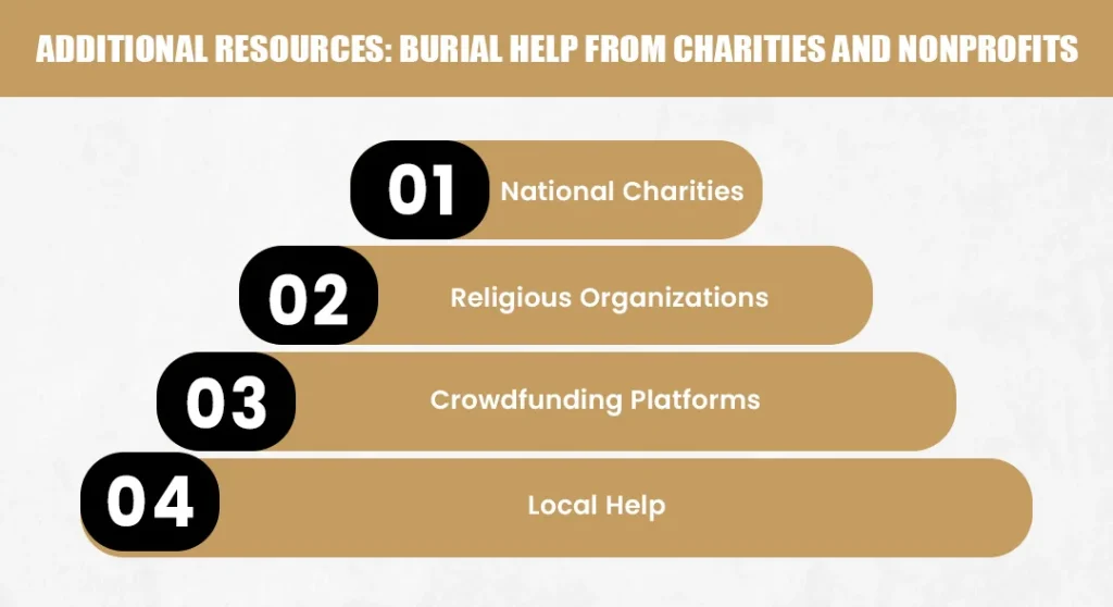 Additional Resources