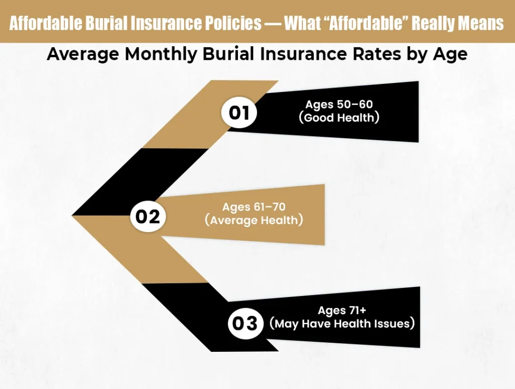 Affordable Burial Insurance Policies