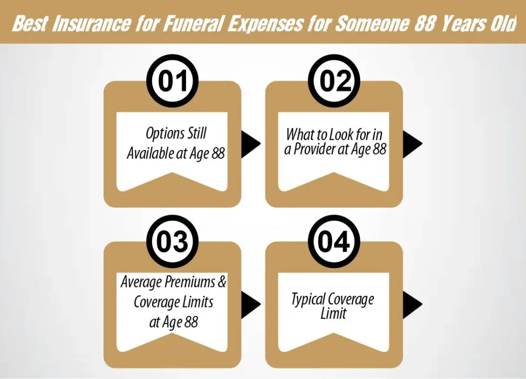 Best Insurance for Funeral Expenses