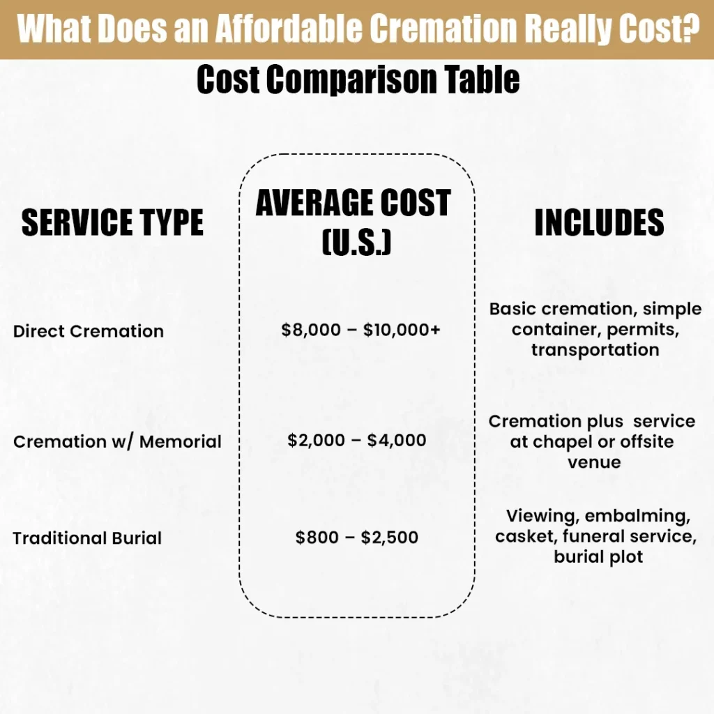 Cost Comparison Table