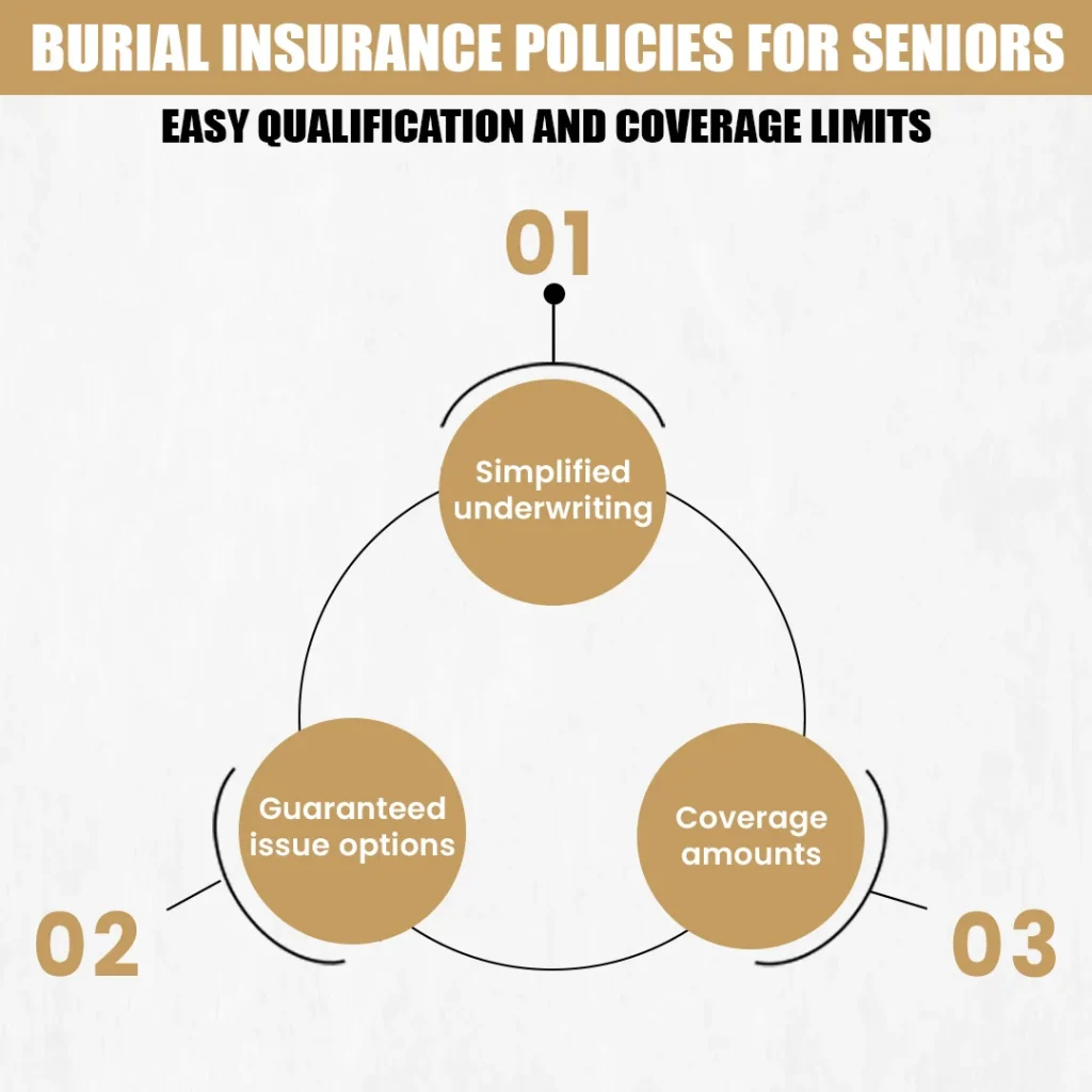 Easy Qualification and Coverage Limits