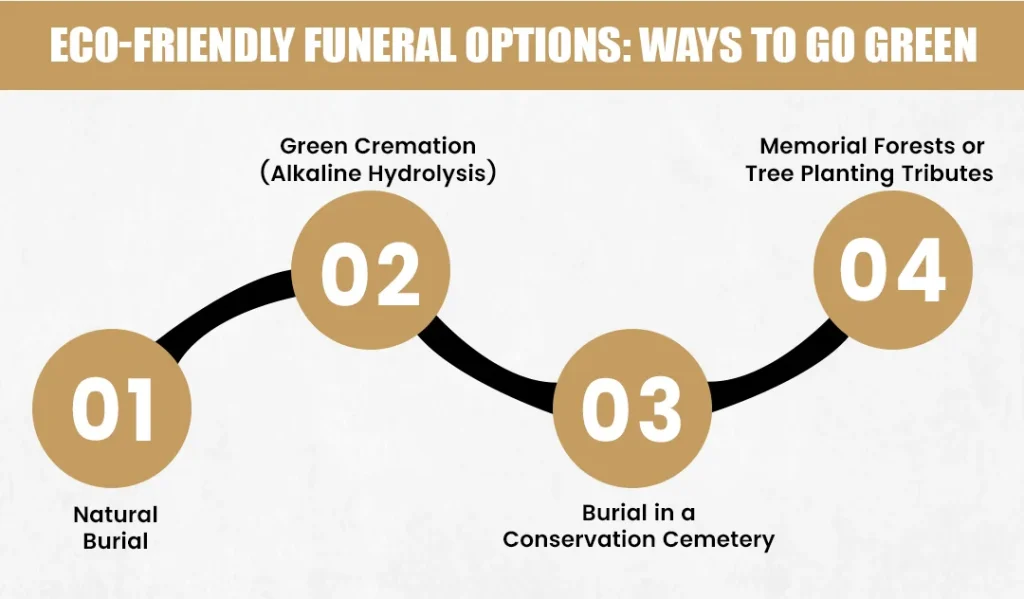 Eco-Friendly Funeral Options