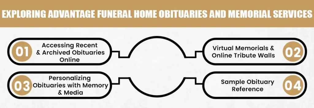 Exploring Advantage Funeral Home Obituaries and Memorial Services