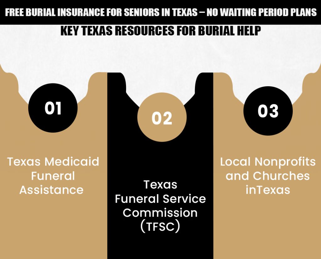Free Burial Insurance for Seniors in Texas