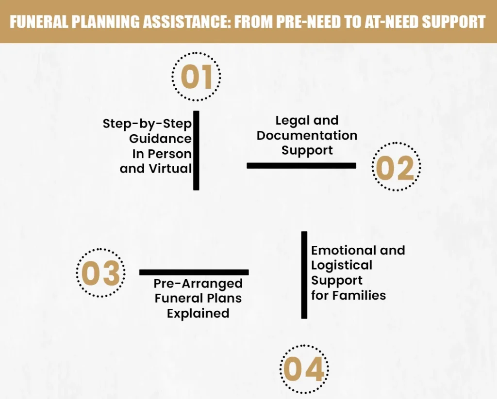 Funeral Planning Assistance