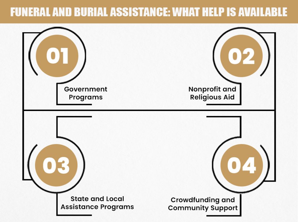 Funeral and Burial Assistance