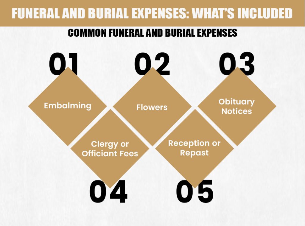 Funeral and Burial Expenses