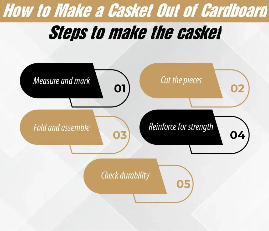 How to Make a Casket Out of Cardboard