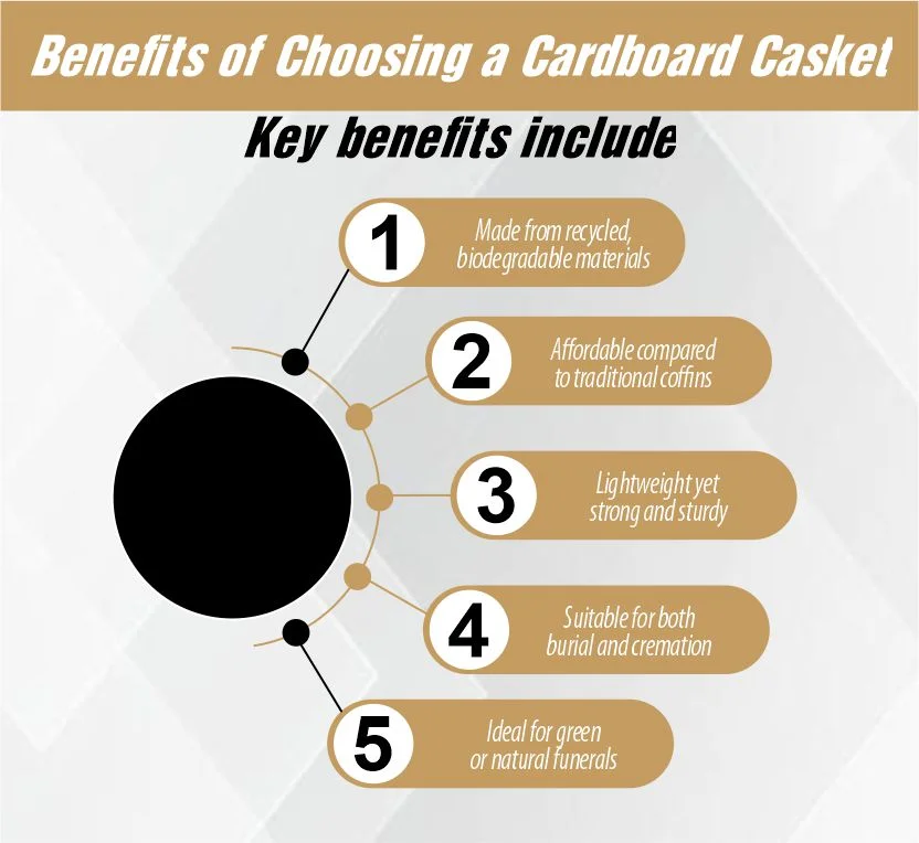 Benefits of Choosing a Cardboard Casket