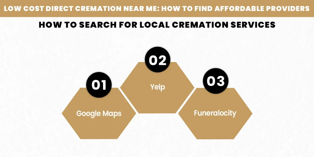 Low Cost Direct Cremation Near Me
