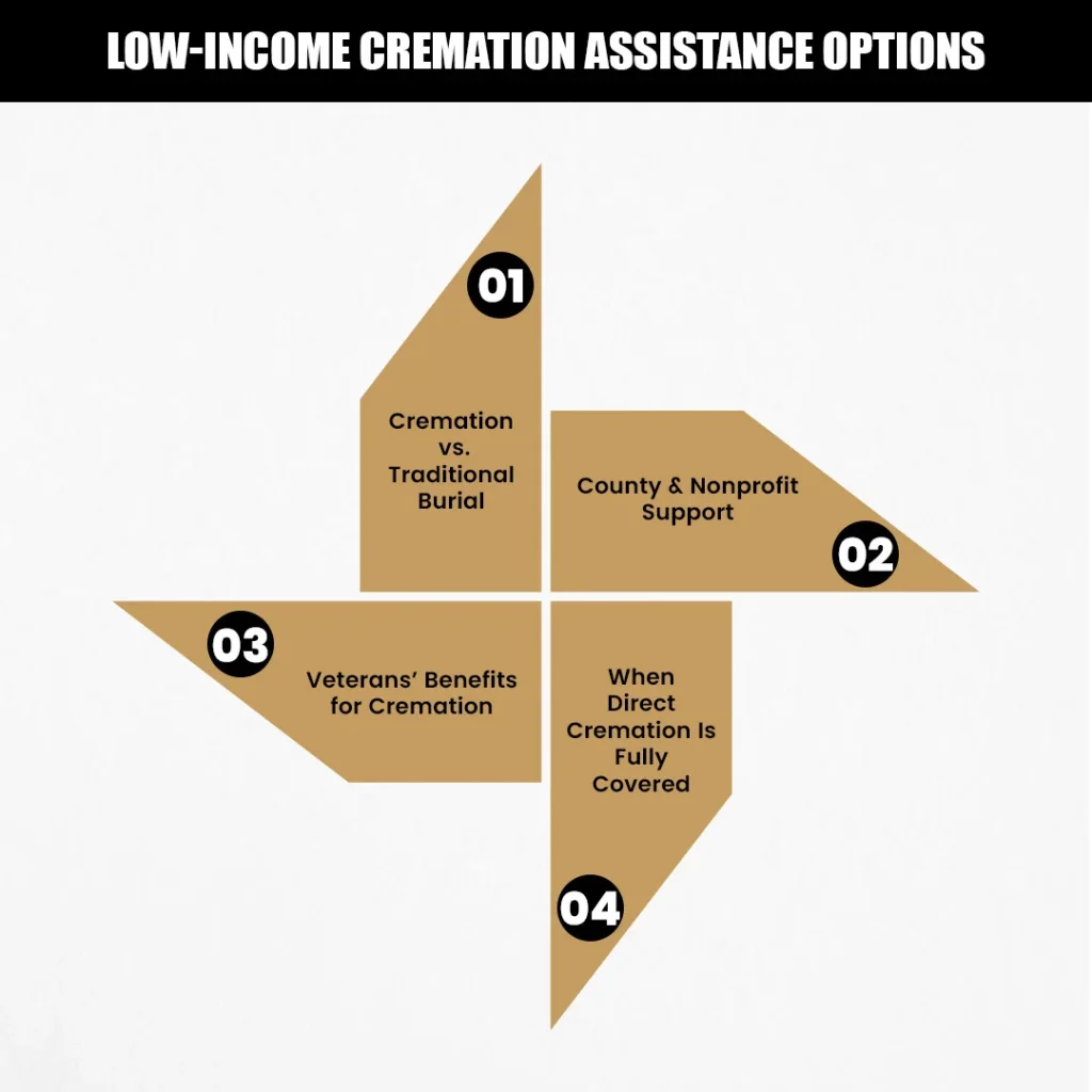 Low-Income Cremation Assistance Options