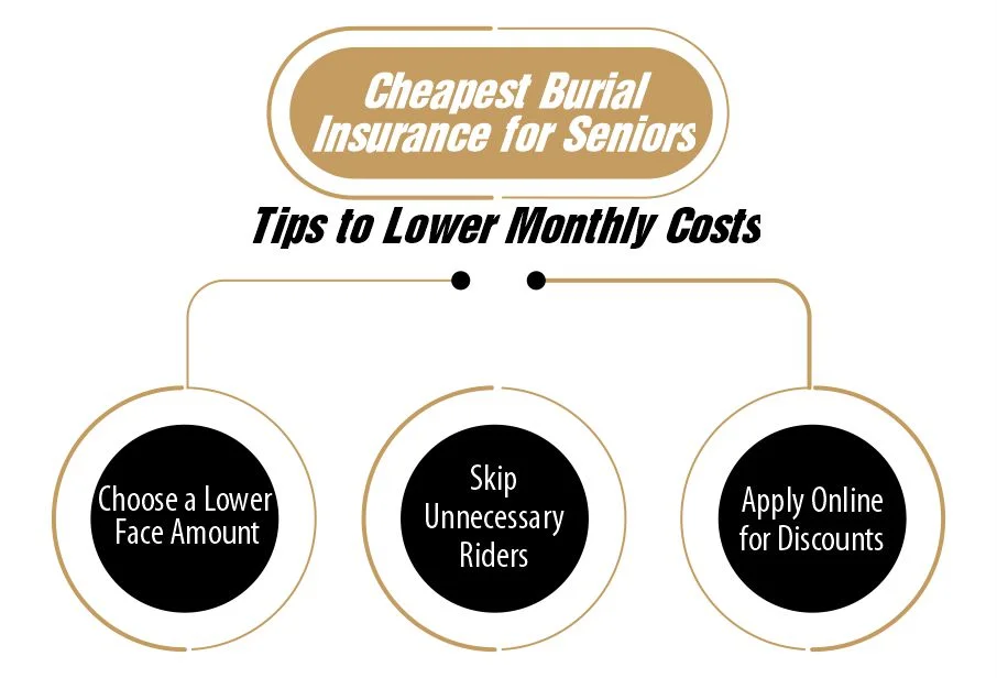 Tips to Lower Monthly Costs