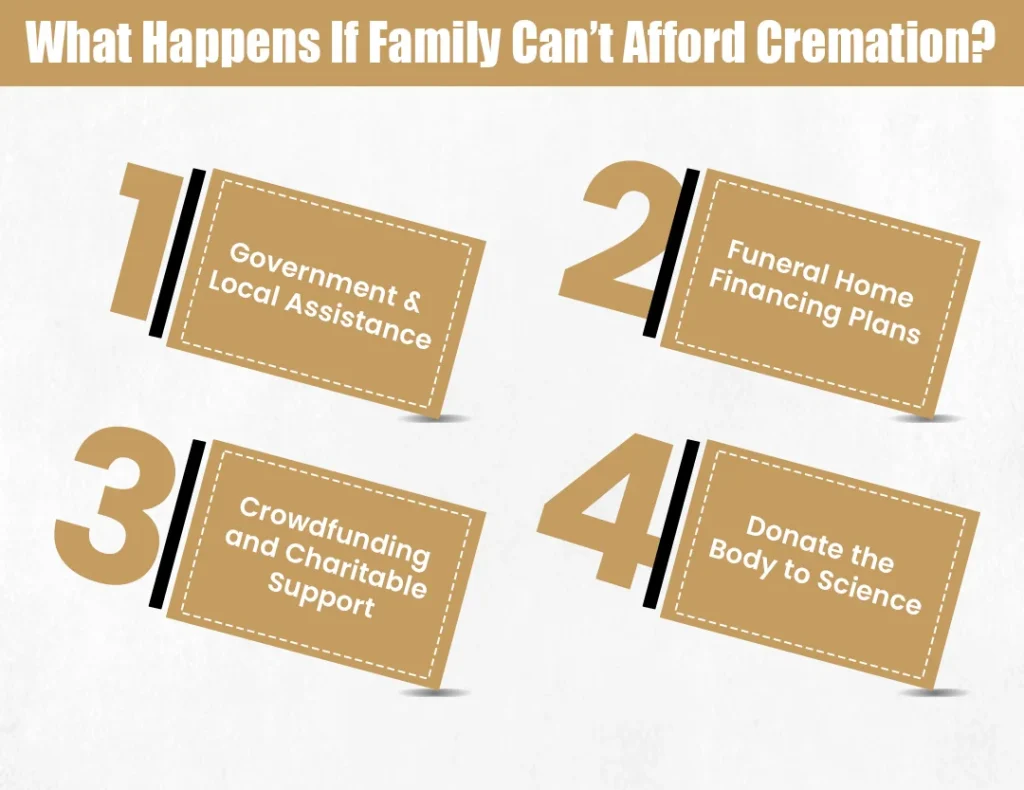 What Happens If Family Can’t Afford Cremation