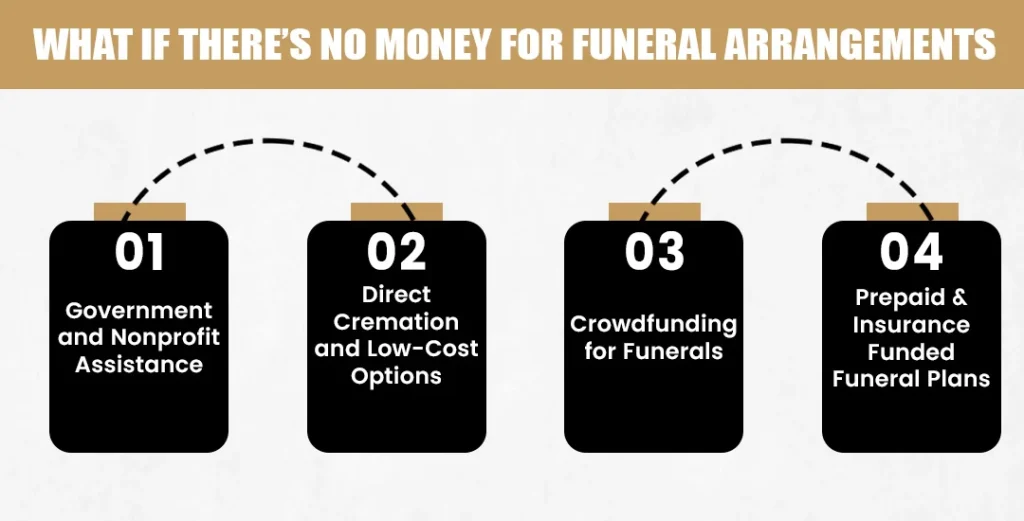 What If There’s No Money for Funeral Arrangements