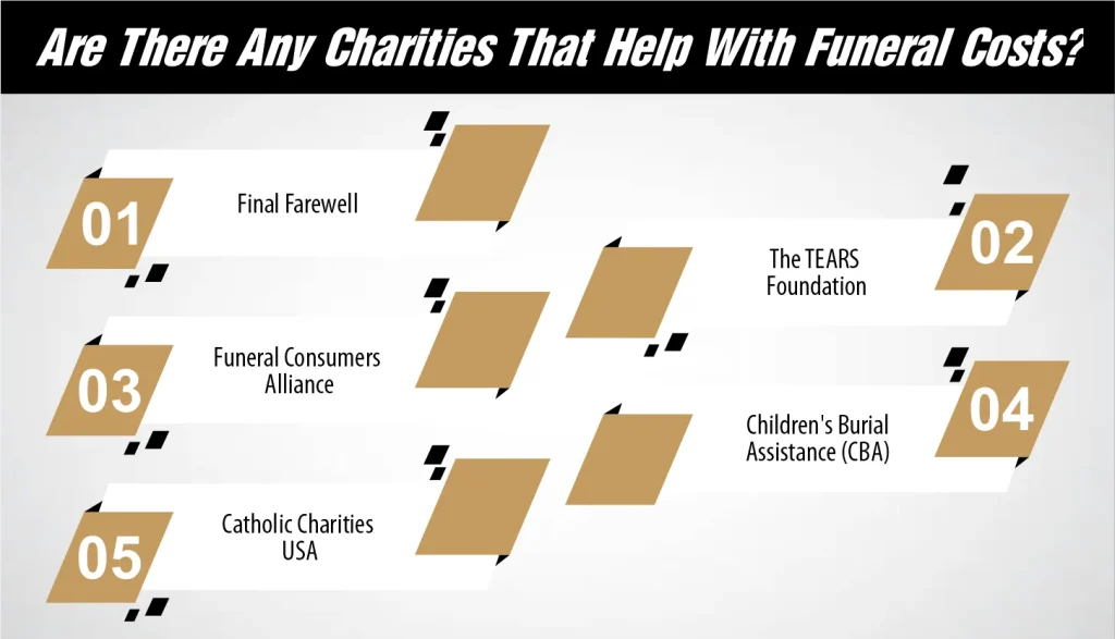 Are There Any Charities That Help With Funeral Costs