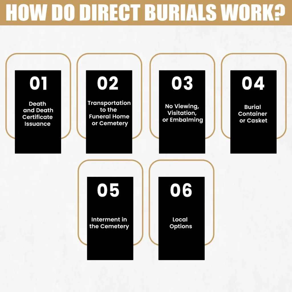 How Do Direct Burials Work