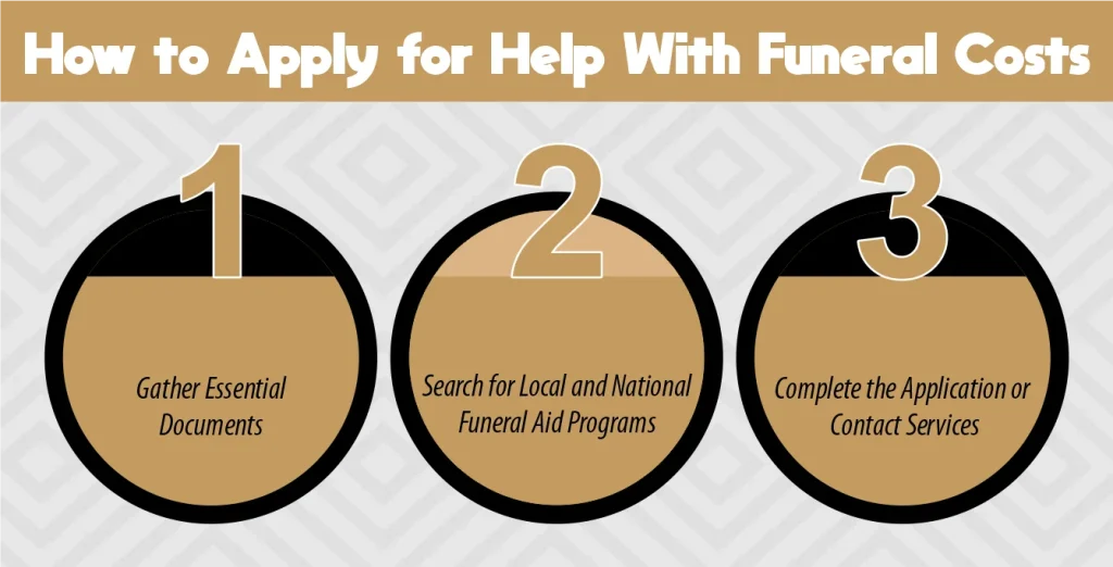 How to Apply for Help With Funeral Costs