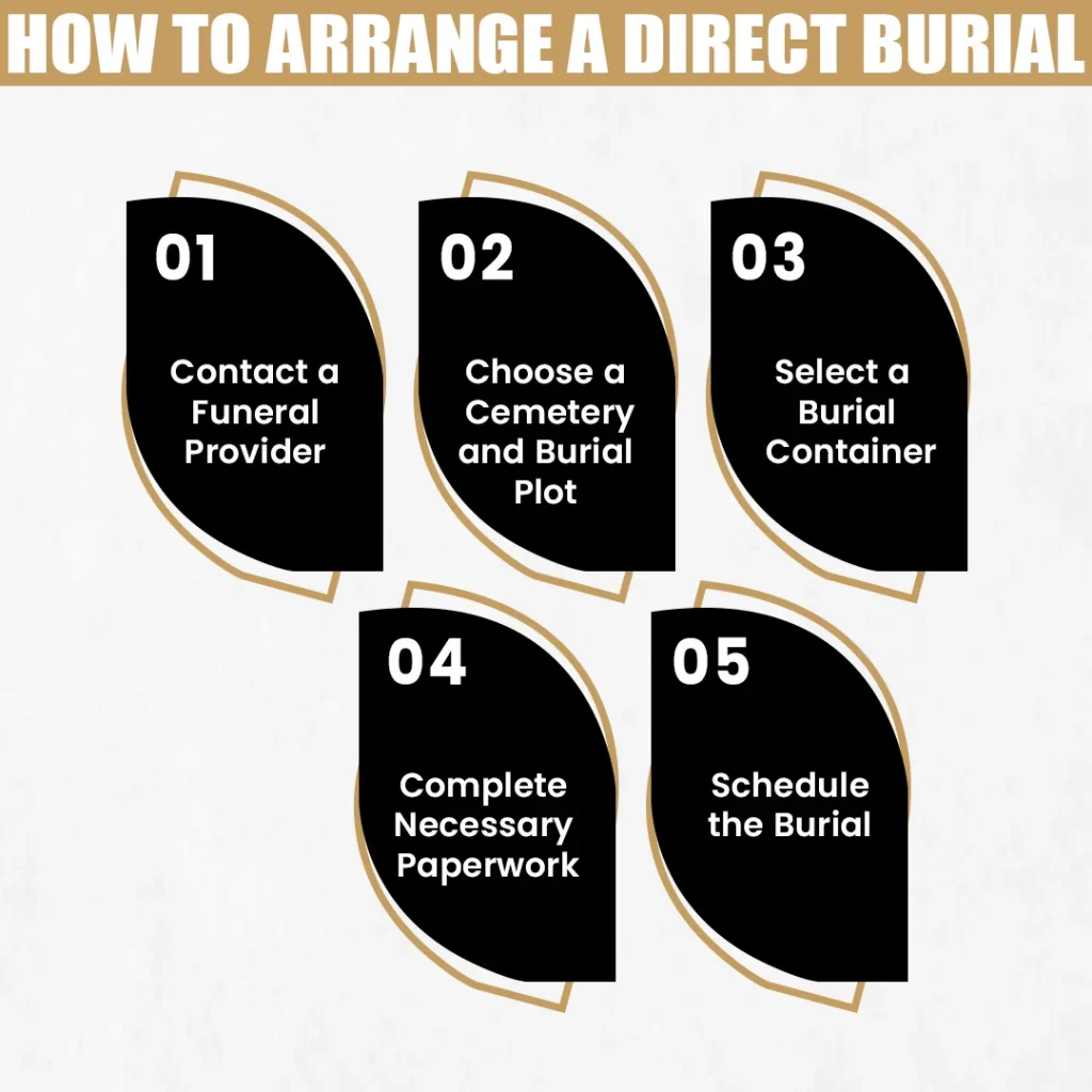 How to Arrange a Direct Burial