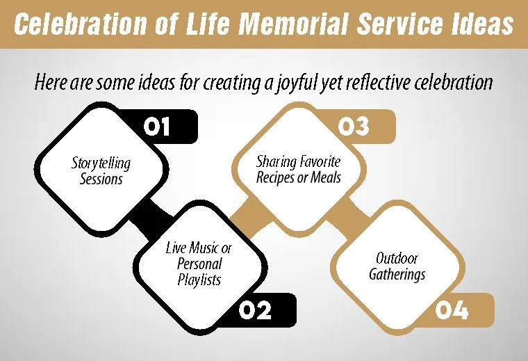 Celebration of Life Memorial Service Ideas