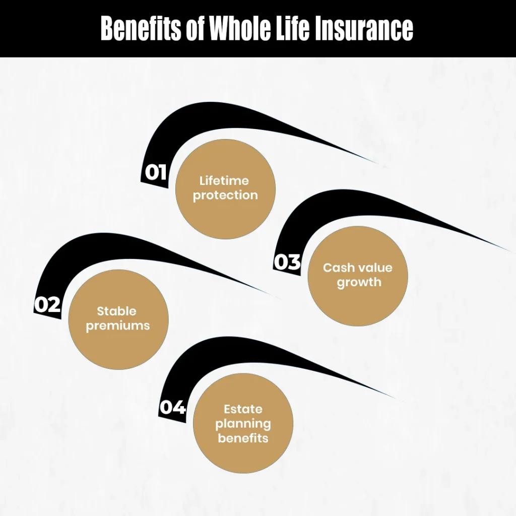 Benefits of Whole Life Insurance